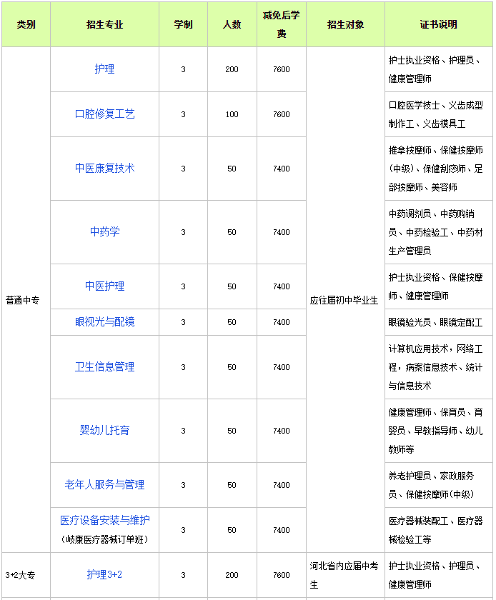 石家莊天使護士學校怎么樣？（附：2023年春季招生專業(yè)及計劃）-1