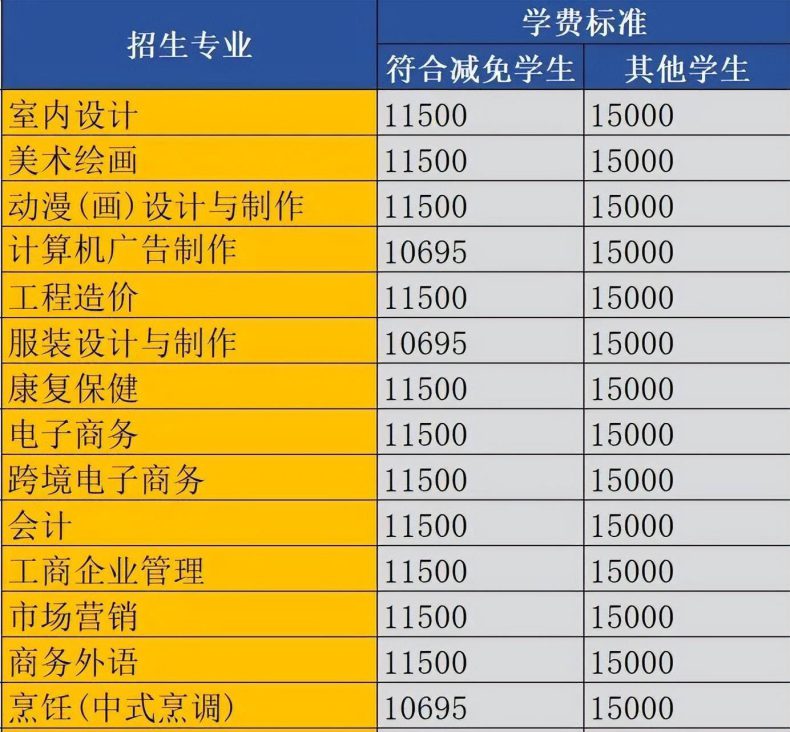 廣州市白云工商技師學(xué)院怎么樣（附：2023年春季招生專業(yè)）-1