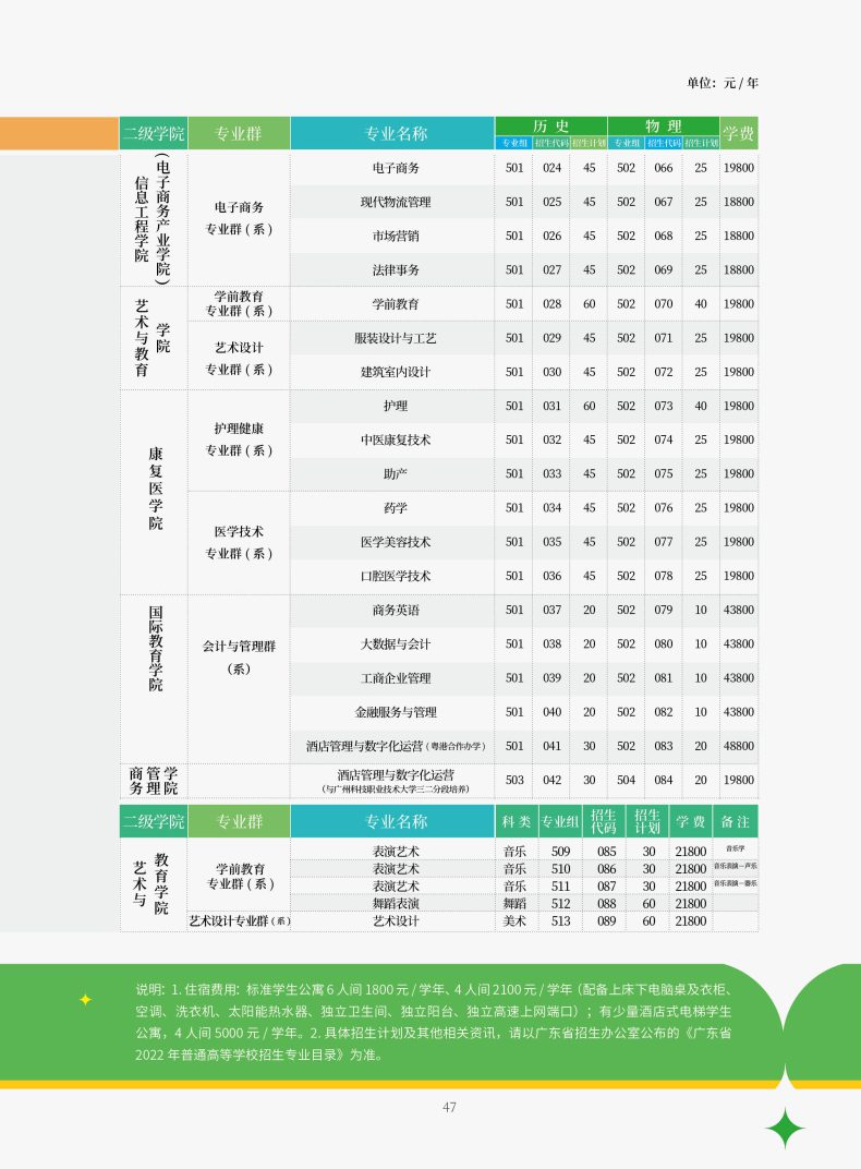 廣州涉外經(jīng)濟(jì)職業(yè)技術(shù)學(xué)院怎么樣（附：2022年招生計劃）-1