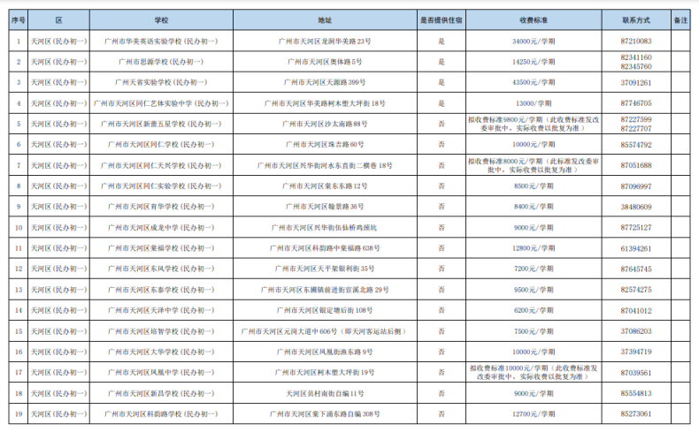 廣州民辦初中都有哪些（附：收費(fèi)標(biāo)準(zhǔn)）-1