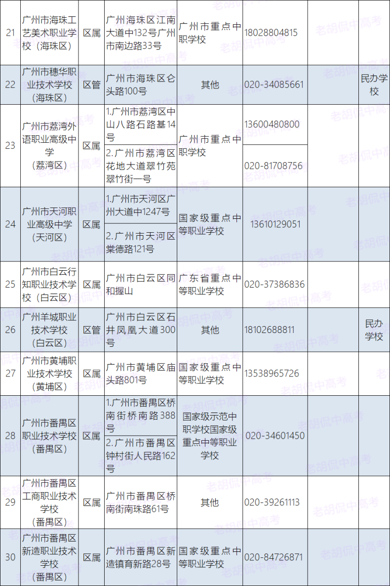 廣州有哪些中專是比較好的（附：學(xué)校地址和聯(lián)系電話）-1