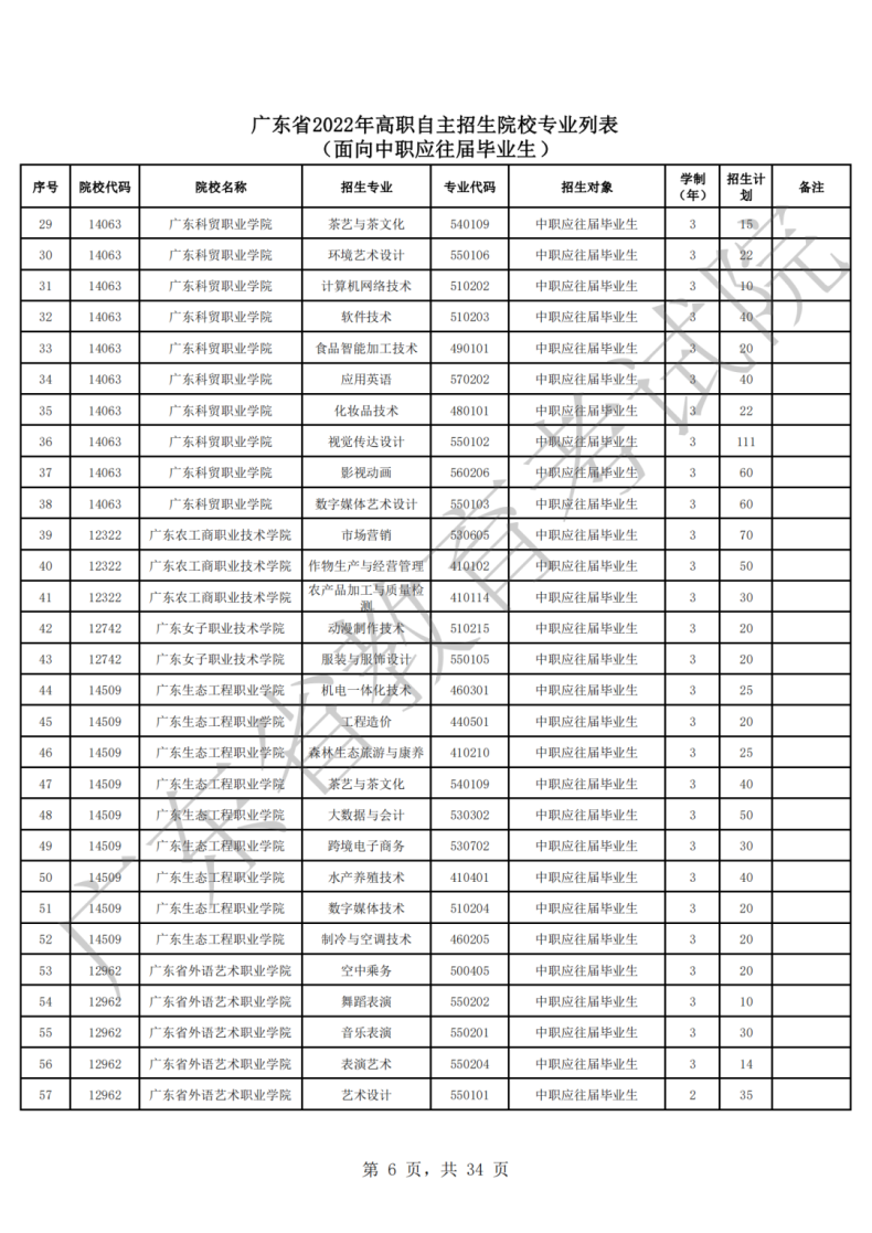 2022年廣東高職自主招生院校及專業(yè)（附：報考流程）-1