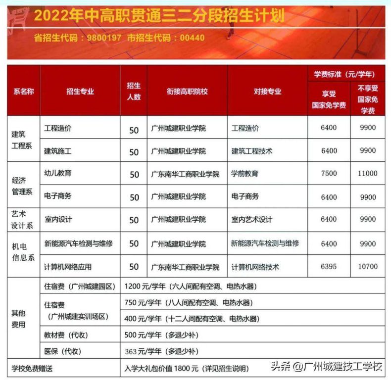 廣州城建技工學校怎么樣好不好（附：2022年初中起點招生計劃）-1