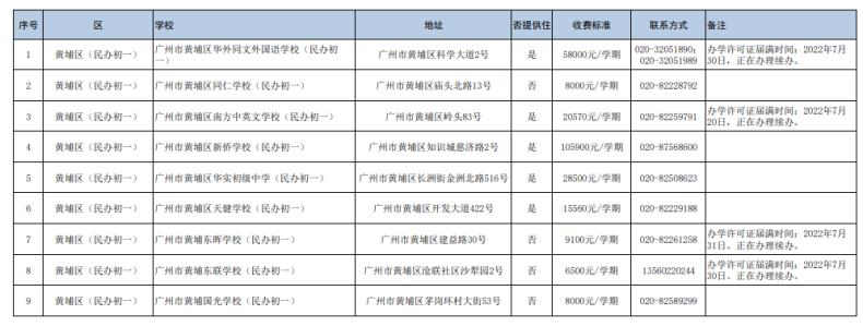 廣州民辦初中都有哪些（附：收費(fèi)標(biāo)準(zhǔn)）-1