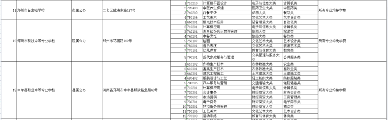 河南具有招生資格的中職院校名單（附：選擇中專學(xué)校方法）-1