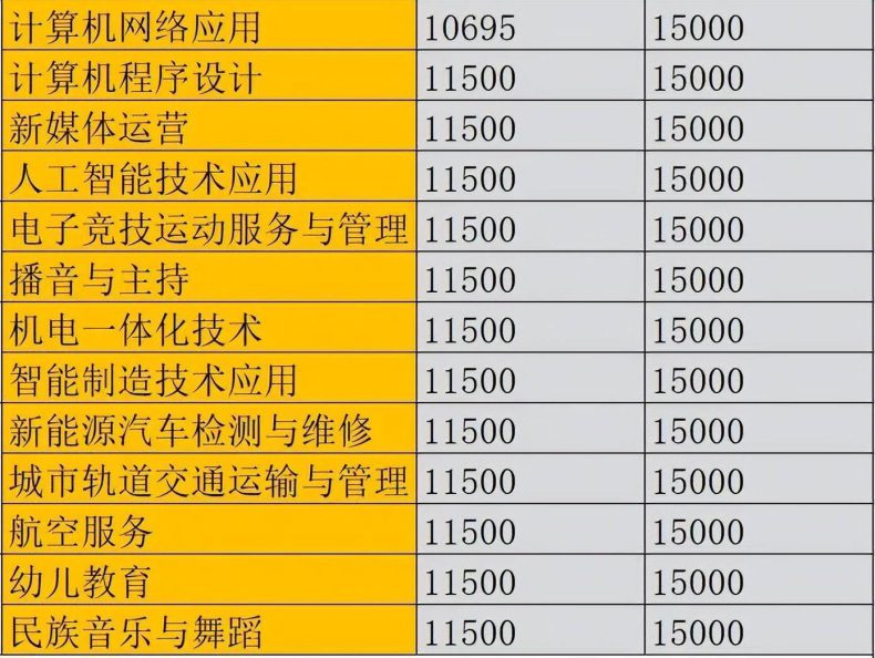 廣州市白云工商技師學(xué)院怎么樣（附：2023年春季招生專業(yè)）-1