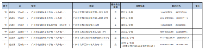 廣州民辦初中都有哪些（附：收費(fèi)標(biāo)準(zhǔn)）-1