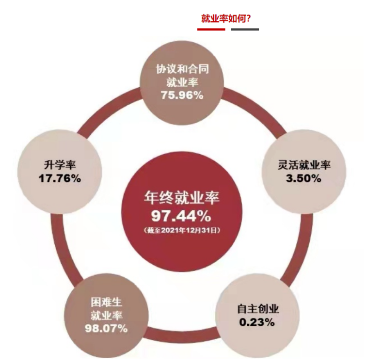 南京市大專學(xué)校哪些好（附：南京高職院校排名榜）-1