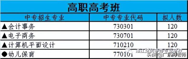 廣東省湛江市最好的技校（附：湛江市中職學校前十排名）-1