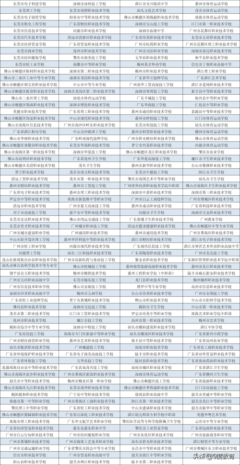 廣東三二連讀學(xué)校有哪些（附：廣東省3+2職業(yè)學(xué)校排名）-1