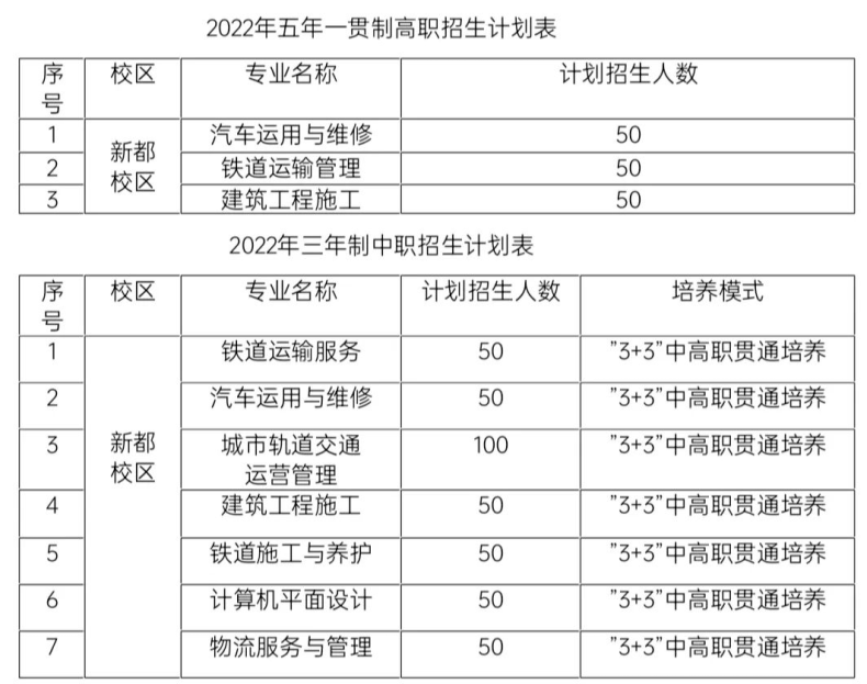 成都市工業(yè)職業(yè)技術學校好不好（附：四川招收初中畢業(yè)生的公立職校）-1