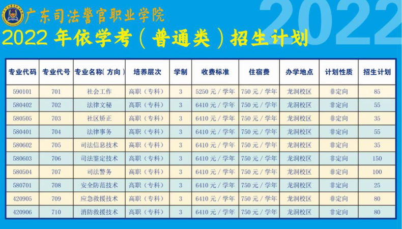 廣東司法警官職業(yè)學(xué)院怎么樣（附：2022年招生專業(yè)及計(jì)劃）-1