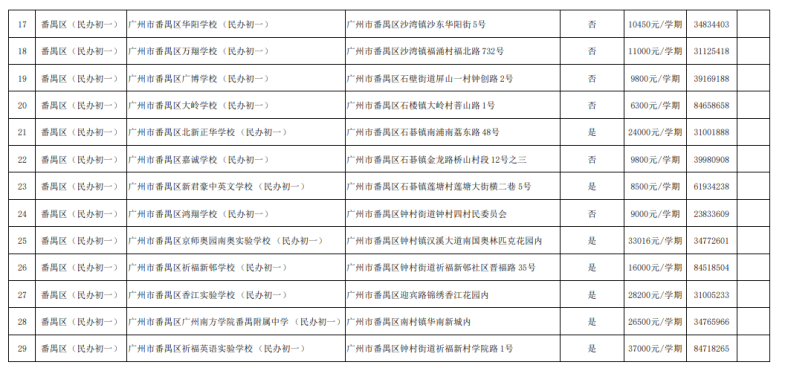 廣州民辦初中都有哪些（附：收費(fèi)標(biāo)準(zhǔn)）-1