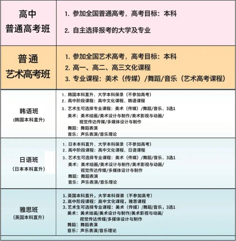 廣州比較好的民辦高中（附：廣州私立高中學(xué)校排名）-1