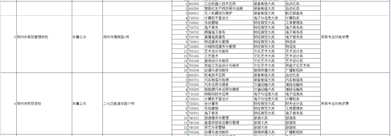 河南具有招生資格的中職院校名單（附：選擇中專學(xué)校方法）-1