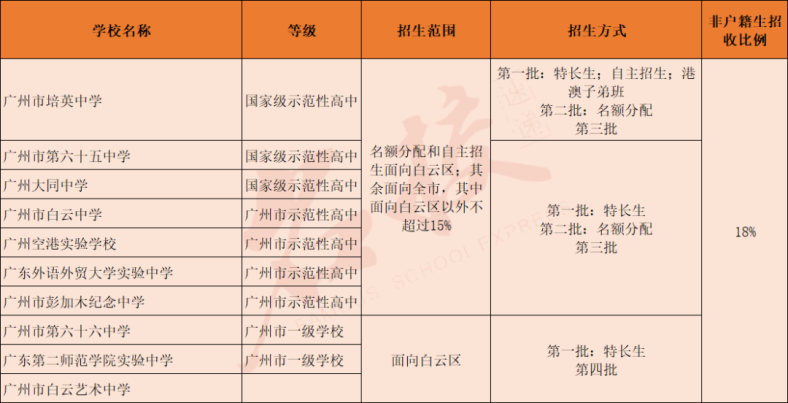 廣州高中學校信息大全！（含新建高中及即將建設高中）-1