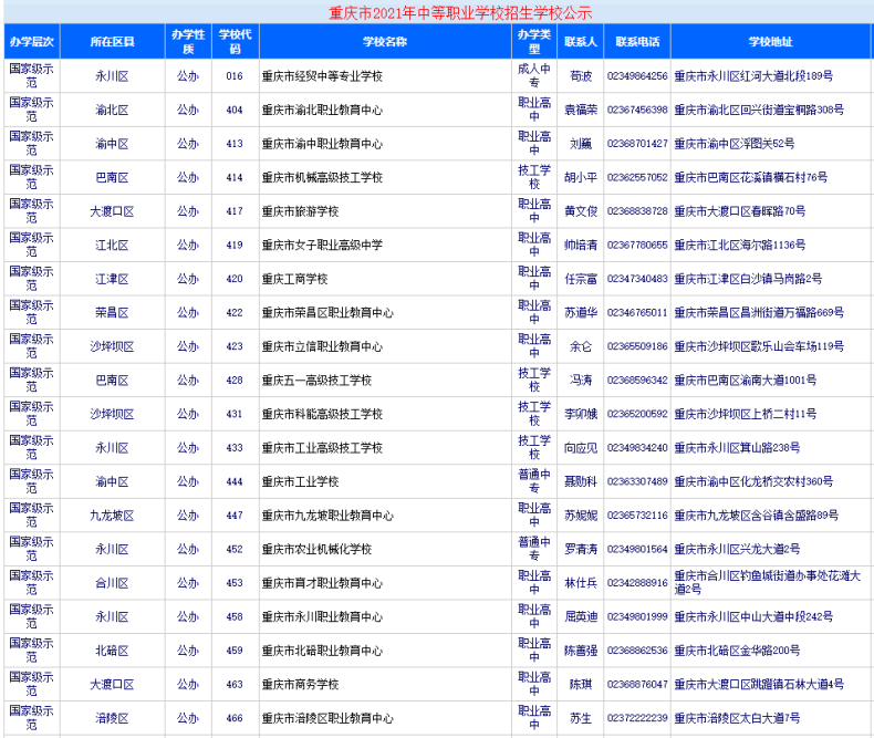 重慶有哪些正規(guī)的職高中專（附：重慶市有招生資格的中職學校）-1