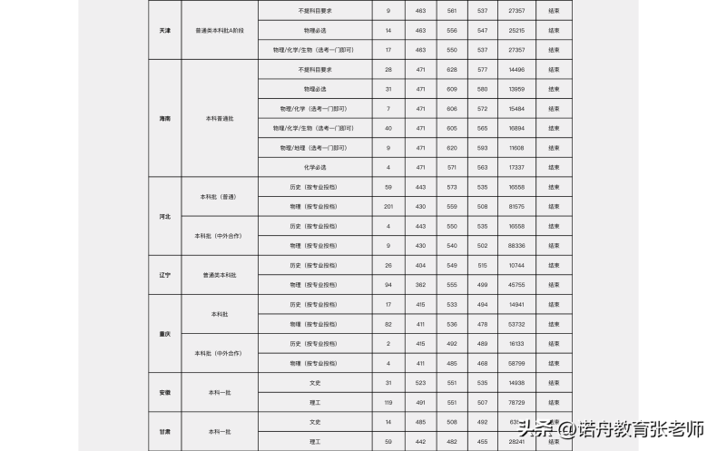 中南林業(yè)科技大學怎么樣（附：2022年錄取分數(shù)線）-1