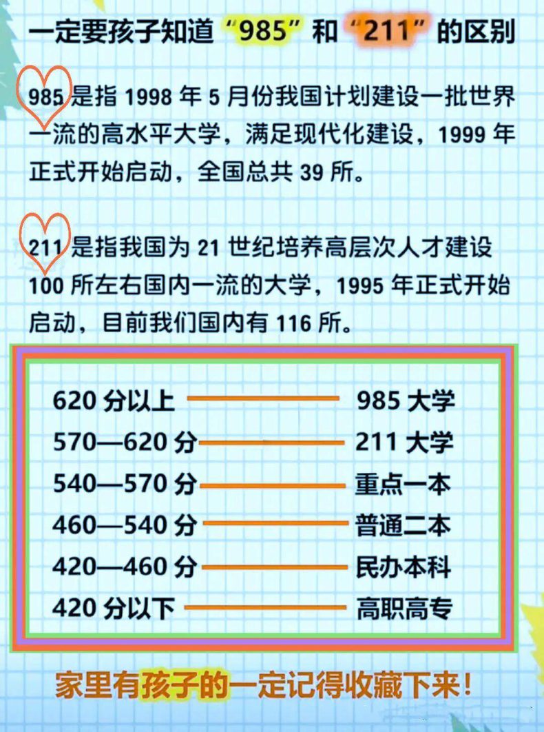 985和211大學(xué)都是什么？二者有什么區(qū)別？-1