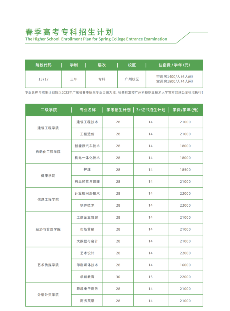 廣州科技職業(yè)技術(shù)大學(xué)2023年3+證書招生計(jì)劃（?？?本科）-1