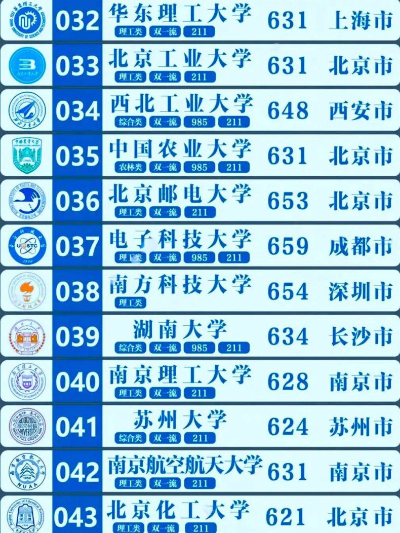 985和211大學(xué)都是什么？二者有什么區(qū)別？-1