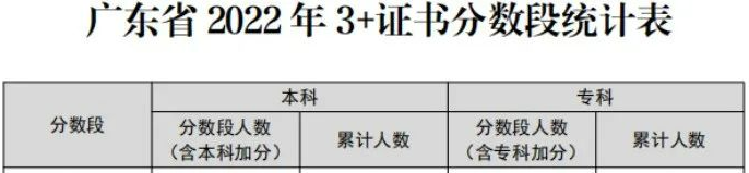 廣東3+證書300分以上有哪些院校可以選擇-1