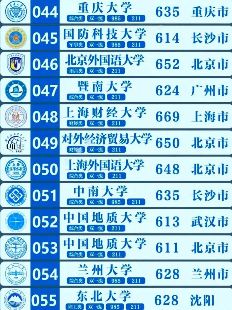 985和211大學(xué)都是什么？二者有什么區(qū)別？-1