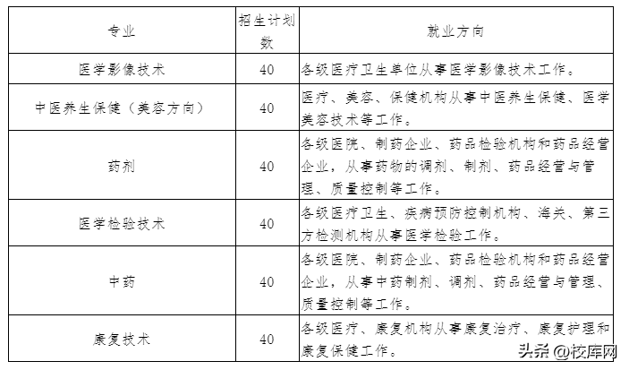 贛州衛(wèi)生學校怎么樣（附：招生專業(yè)及計劃）-1