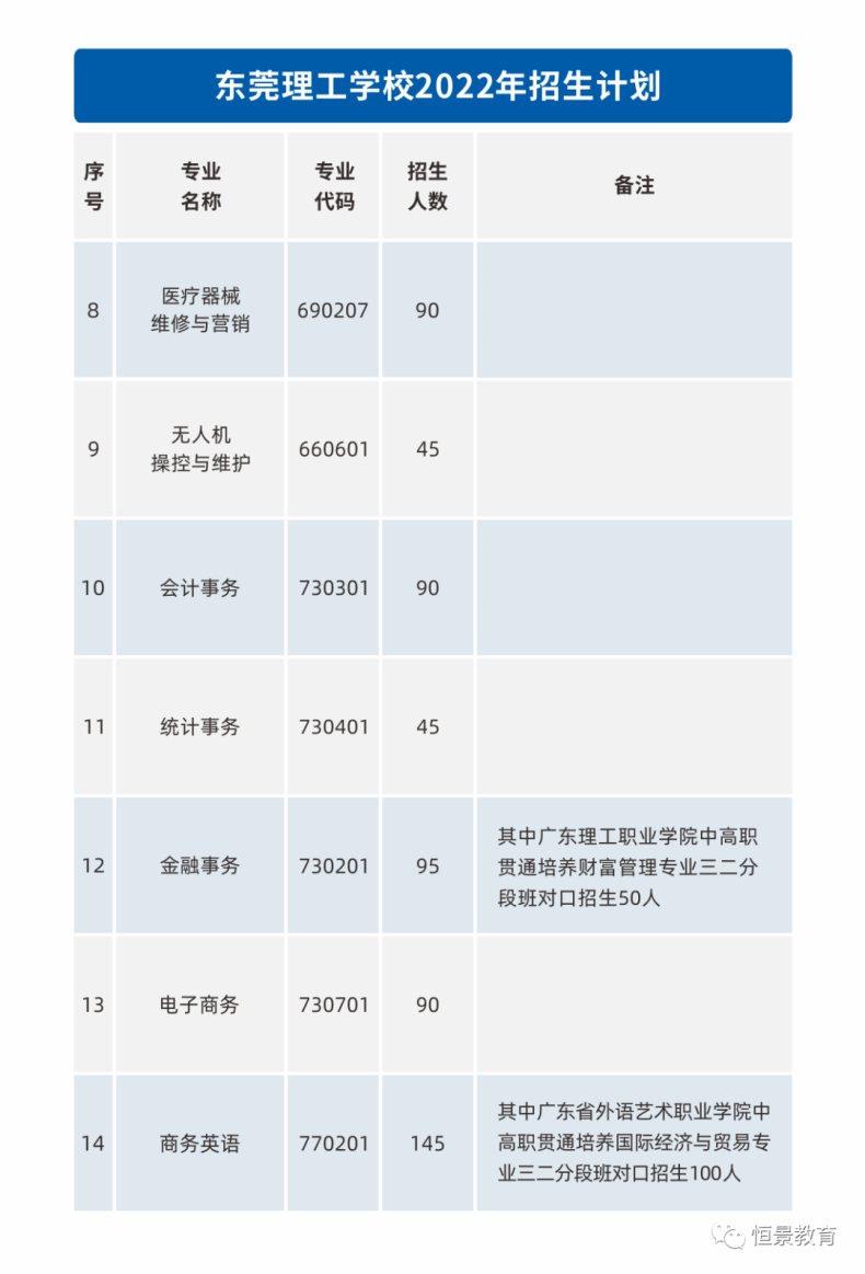 東莞理工學校簡介（附：招生專業(yè)及報考條件）-1