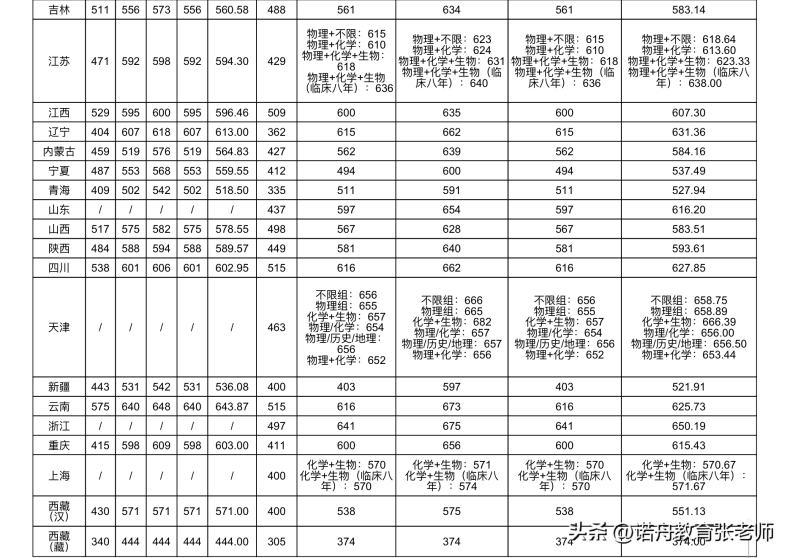 中南大學簡介（附：2022年錄取分數(shù)線）-1