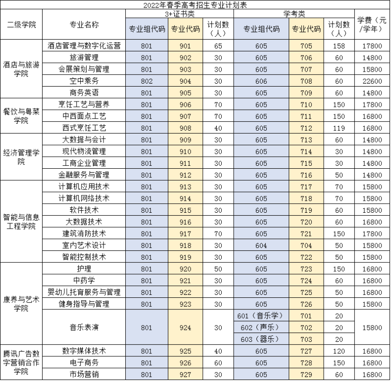 廣東酒店管理職業(yè)技術(shù)學(xué)院怎么樣（附：2022年春季招生計(jì)劃）-1