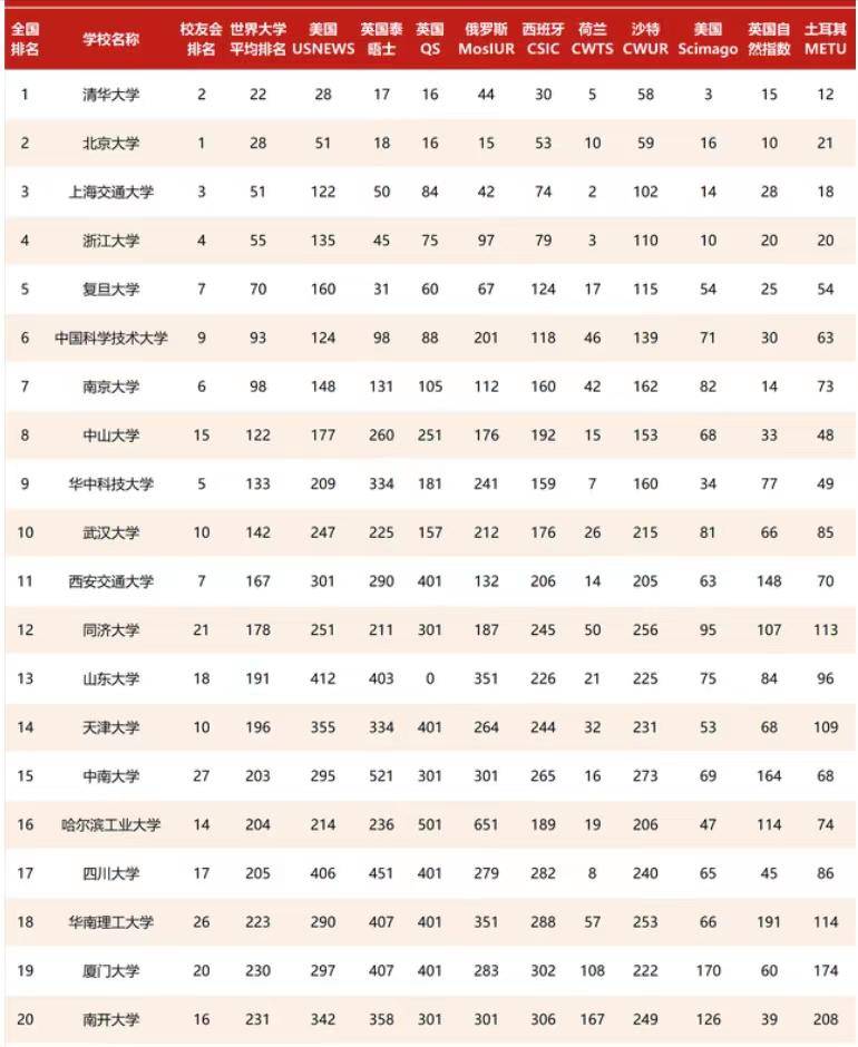 211工程大學(xué)排名怎么樣（附：211大學(xué)排名榜）-1