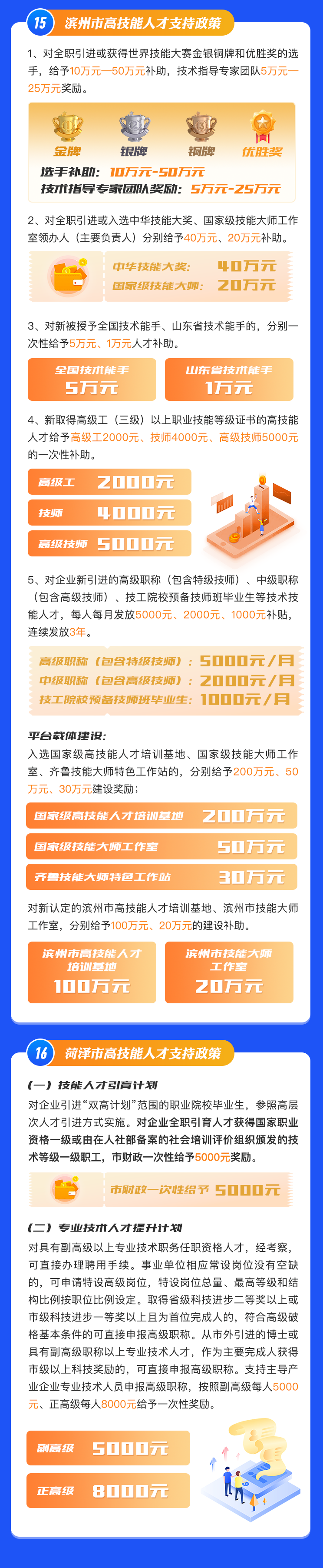 山東16市高技能人才支持政策清單-1