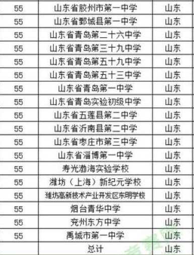 山東最有實(shí)力的中學(xué)有哪些（附：山東省高中學(xué)校排名榜）-1