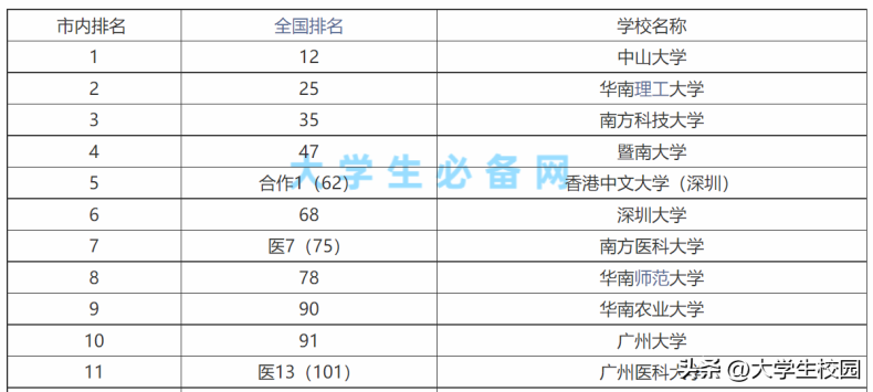 廣東雙一流大學有哪些（附：全國雙一流大學名單及建設學科）-1