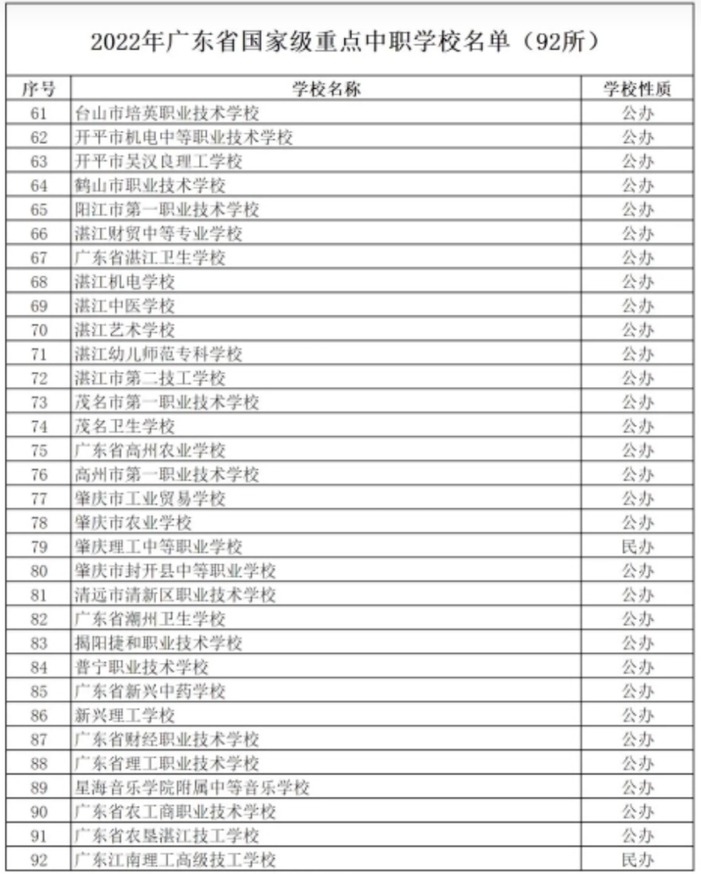 廣東國家級重點中職學校名單-廣東省國重職業(yè)學校列表-1