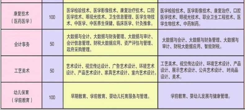 泰安市科技中等專業(yè)學(xué)校怎么樣（附：2022年招生計(jì)劃）-1