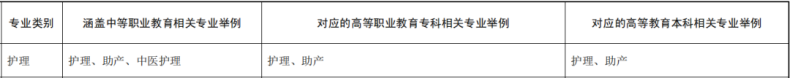 春季高考哪些專業(yè)比較熱門（附：各個(gè)專業(yè)就業(yè)前景）-1