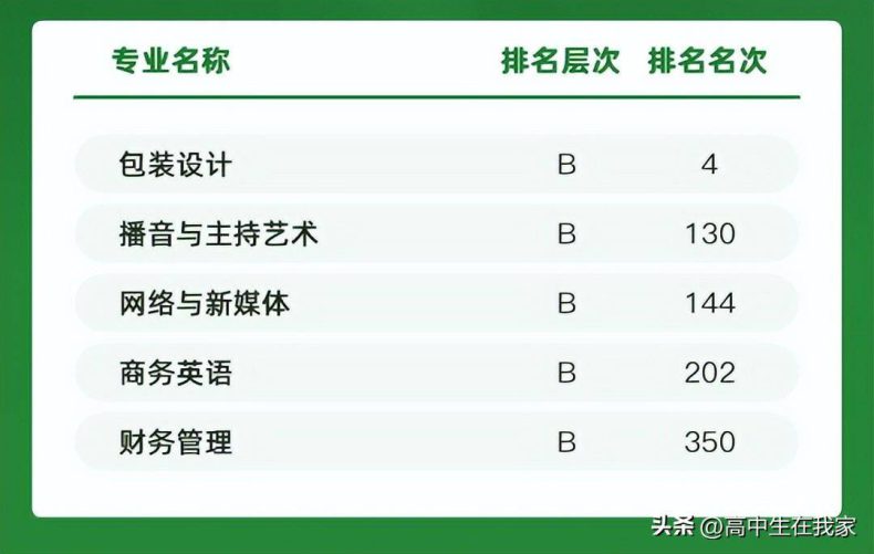 鄭州工程技術(shù)學(xué)院有實(shí)力嗎？（附：歷年在河北省招生專業(yè)錄取最低分及位次）-1