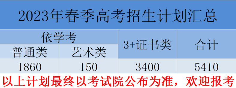 廣東肇慶航空職業(yè)學院23年3+證書招生計劃（春季高考）-1