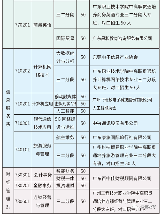 東莞經(jīng)濟(jì)貿(mào)易學(xué)校實(shí)力如何（附：招生專業(yè)及報(bào)考條件）-1