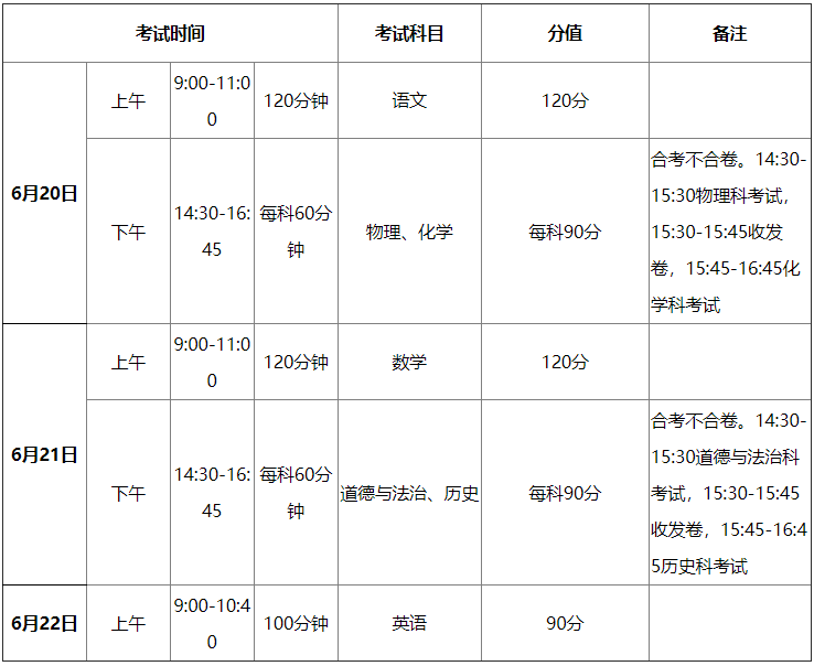 廣州中考報(bào)名時(shí)間是什么（附：廣州中考報(bào)名實(shí)操流程）-1