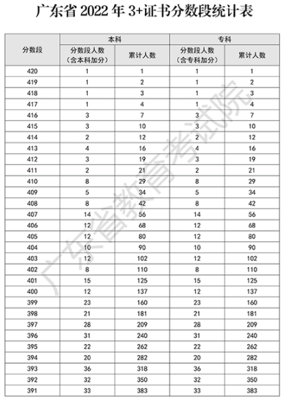 大學填報志愿需要了解哪些（附：）-1