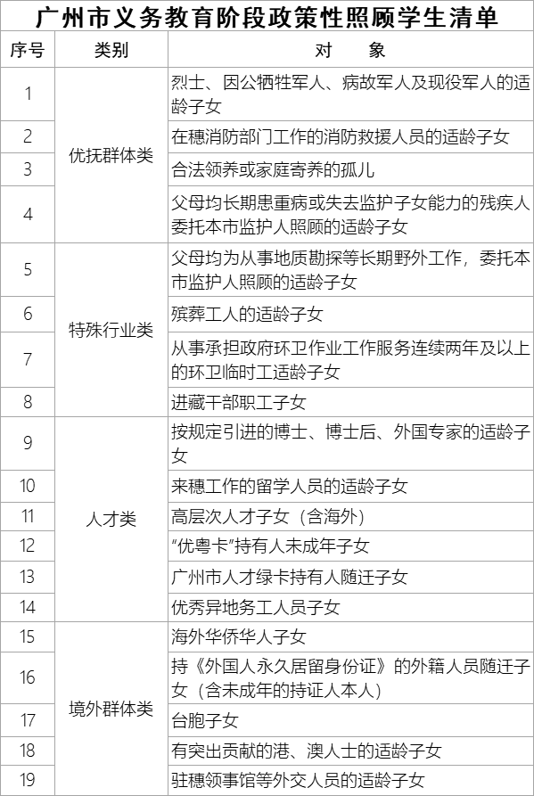 廣州小升初方式有哪些-廣州市升初中入學途徑盤點-1