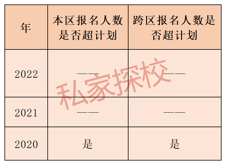 香江中學(xué)國際部開設(shè)了哪些班型（附：課程設(shè)置）-1