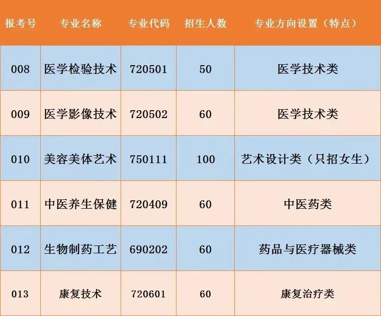 廣東省新興中藥學(xué)校怎么樣（附：2023年招生專業(yè)）-1