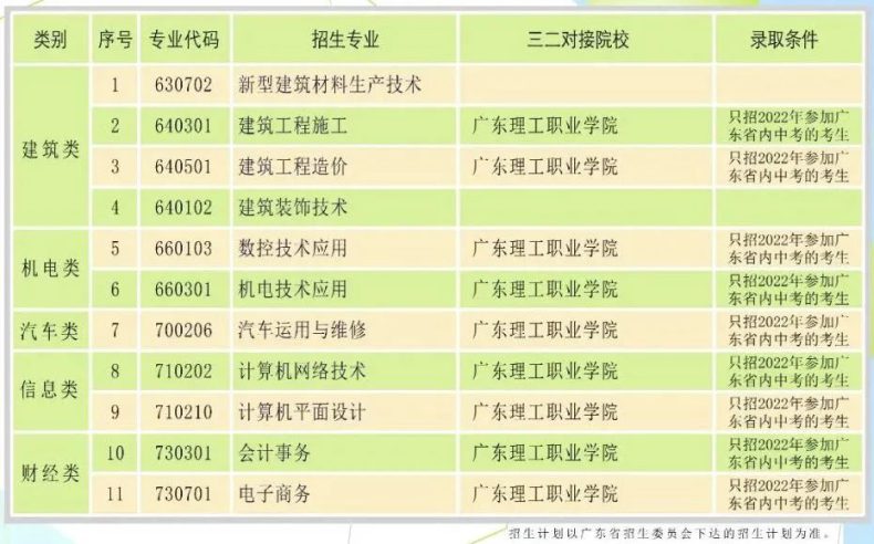 廣東省理工職業(yè)技術(shù)學(xué)校好不好（附：2022年招生專業(yè)）-1