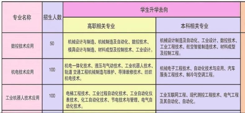 泰安市科技中等專業(yè)學(xué)校怎么樣（附：2022年招生計(jì)劃）-1