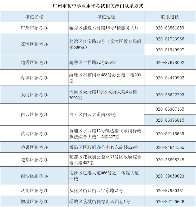 2023年廣州初中音樂(lè)美術(shù)學(xué)業(yè)水平考試時(shí)間匯總（附：相關(guān)部門(mén)聯(lián)系方式）-1