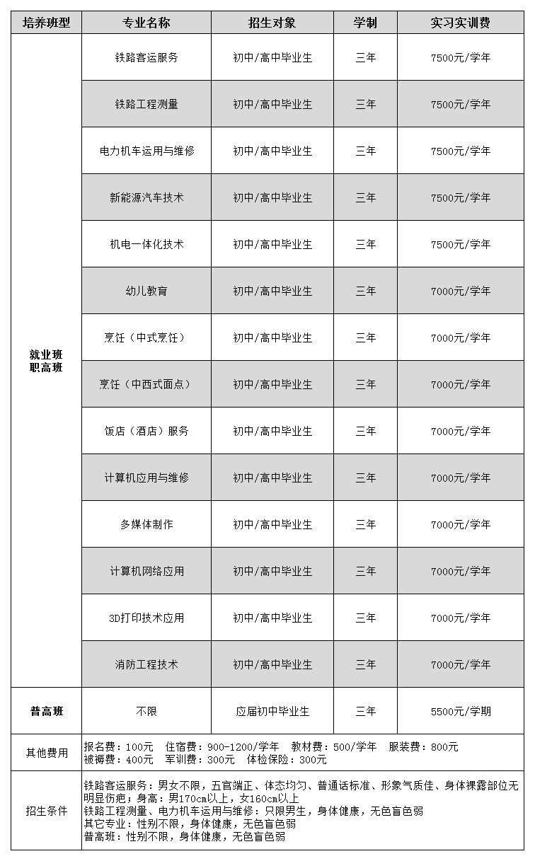 甘肅北方技工學(xué)校簡(jiǎn)介（附：2022年招生專業(yè)）-1